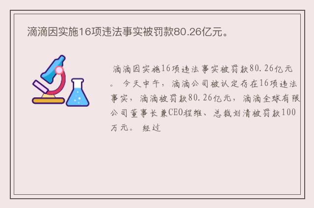  滴滴因实施16项违法事实被罚款80.26亿元。